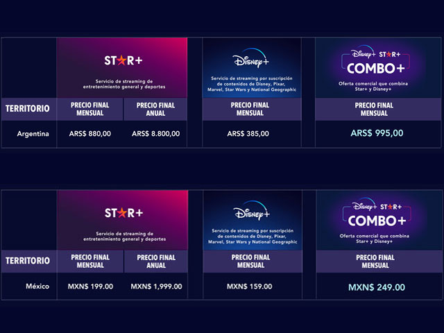 Disney ofrece streaming Disney+ y Star+ en Latam - | Plataformas.News